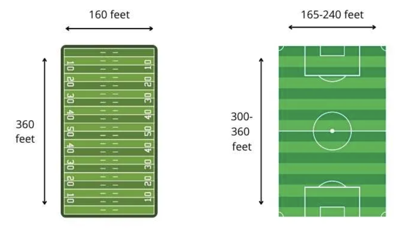 Soccer and Football Domes: From Concept to Reality
